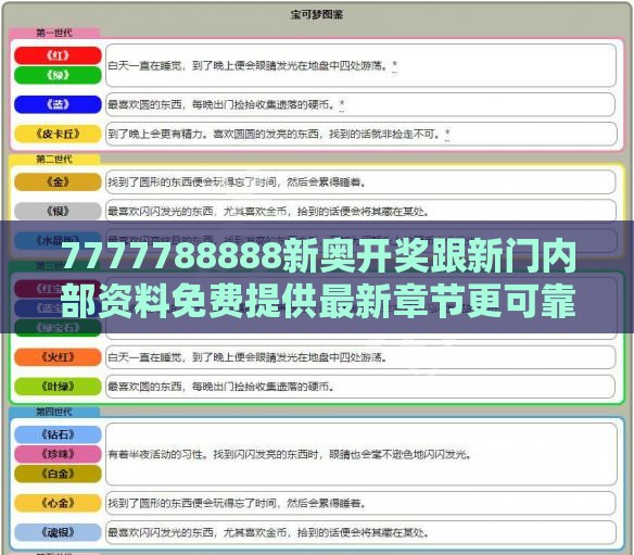 7777788888新奥开奖跟新门内部资料免费提供最新章节更可靠解答、解释与落实-远离虚假信息