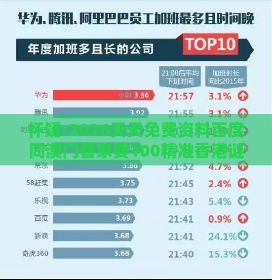怀疑:2026天天免费资料百度同澳门管家婆100精准香港谜答案管070期：中数红蓝未出特-量子级剖析、专家解析解释与落实,留心会员制捆绑
