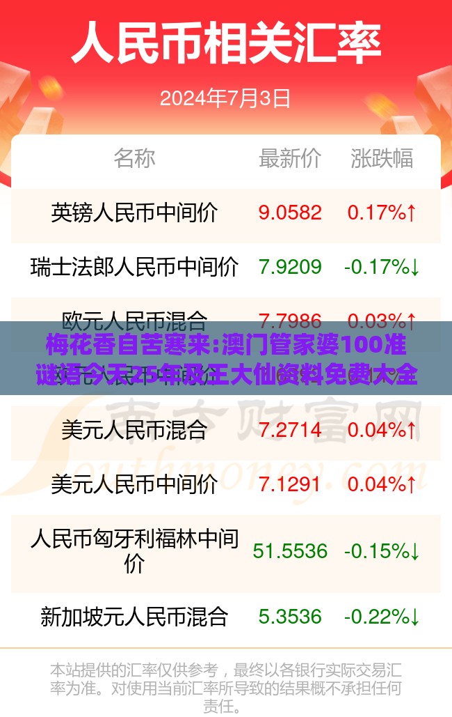 梅花香自苦寒来:澳门管家婆100准谜语今天25年及王大仙资料免费大全,警惕虚假的假诱导扣-重点释义、解释与落实