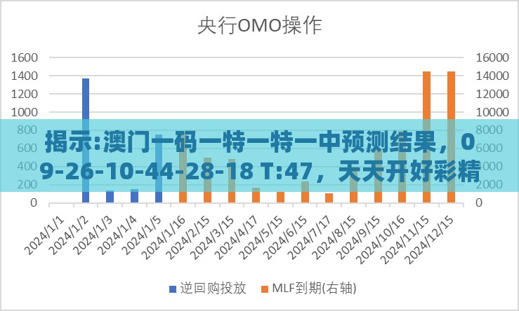 揭示:澳门一码一特一特一中预测结果，09-26-10-44-28-18 T:47，天天开好彩精准大全和拒绝虚假推销阱,新颖释义、解释与落实