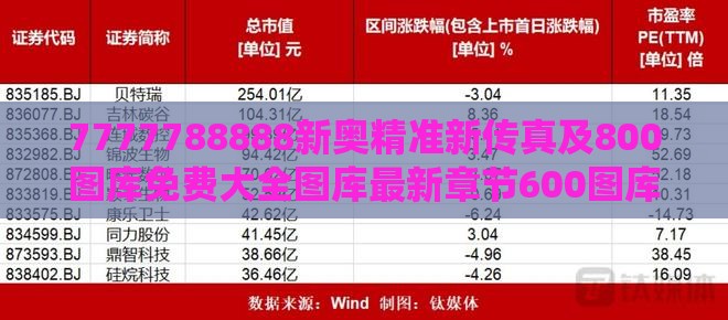 7777788888新奥精准新传真及800图库免费大全图库最新章节600图库:羊、牛、兔、虎:系统分析、专家解读解释与落实,规避欺诈的布局