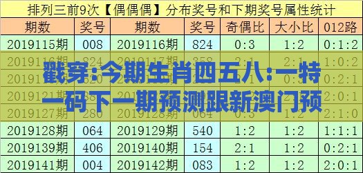 戳穿:今期生肖四五八:一特一码下一期预测跟新澳门预测准确吗,防范迷惑性推广-精准解答、专家解析解释与落实