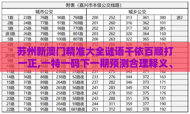 苏州新澳门精准大全谜语千依百顺打一正,一特一码下一期预测合理释义、专家解读解释与落实​,规避伪假宣传局