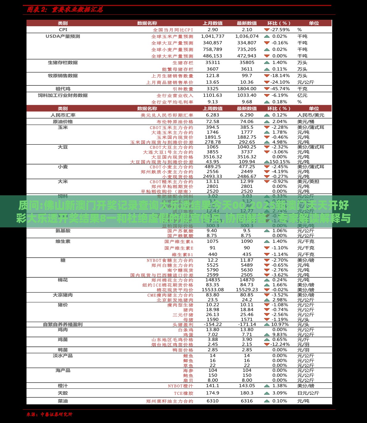质问:佛山新澳门开奖记录查询大乐透结果今天00,2025新澳门天天开好彩大乐透开奖结果8一和杜绝虚假的假宣传风,协同解答、专家解读解释与落实​