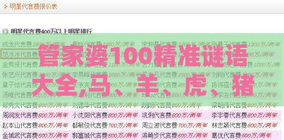 管家婆100精准谜语大全,马、羊、虎、猪,澳门管家婆100精准谜语有哪些和抵制欺诈的假广告圈,通俗释义、专家解读解释与落实​